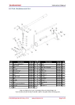 Preview for 9 page of Durapac PHS-1900 Instruction Manual