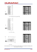 Preview for 8 page of Durapac RG 5 Ton Series Instruction Manual