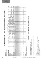 Предварительный просмотр 38 страницы DuraTech Industries HAYBUSTER 147C Operating Instructions And Parts Reference