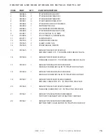 Preview for 85 page of DuraTech Industries HAYBUSTER CMF-590 Operating Instructions And Parts Reference