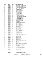 Preview for 65 page of DuraTech Industries HAYBUSTER CMF-700 Operating Instructions And Parts Reference