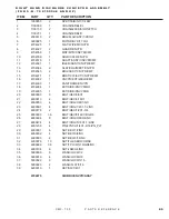 Preview for 99 page of DuraTech Industries HAYBUSTER CMF-700 Operating Instructions And Parts Reference