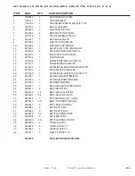 Preview for 127 page of DuraTech Industries HAYBUSTER CMF-700 Operating Instructions And Parts Reference