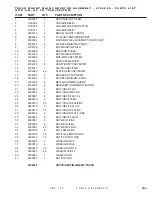 Preview for 197 page of DuraTech Industries HAYBUSTER CMF-700 Operating Instructions And Parts Reference