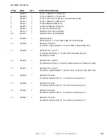 Preview for 225 page of DuraTech Industries HAYBUSTER CMF-700 Operating Instructions And Parts Reference