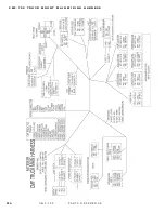 Preview for 228 page of DuraTech Industries HAYBUSTER CMF-700 Operating Instructions And Parts Reference