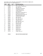 Preview for 101 page of DuraTech Industries HAYBUSTER CMF-710 Operating Instructions Manual