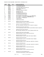 Предварительный просмотр 145 страницы DuraTech Industries HAYBUSTER CMF-830 Operating Instructions And Parts Reference