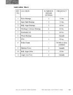 Preview for 43 page of DuraTech Industries Haybuster GP-50 Operating Instructions And Parts Reference