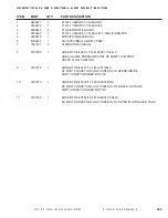 Preview for 117 page of DuraTech Industries Haybuster GP-50 Operating Instructions And Parts Reference