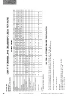 Preview for 36 page of Duratech HAYBUSTER 107C DRILL Operating Instructions And Parts Manual