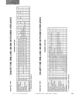 Preview for 37 page of Duratech HAYBUSTER 107C DRILL Operating Instructions And Parts Manual