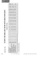 Preview for 38 page of Duratech HAYBUSTER 107C DRILL Operating Instructions And Parts Manual