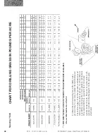 Preview for 40 page of Duratech HAYBUSTER 107C DRILL Operating Instructions And Parts Manual