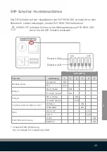 Предварительный просмотр 69 страницы Duratech LINK Driver PLP-REM-300 Manual