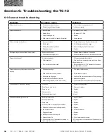 Preview for 48 page of Duratech TC-12 Operating Instructions And Parts Reference