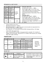 Preview for 15 page of Duratool D03122 Manual