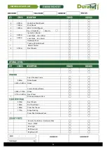 Предварительный просмотр 3 страницы Duratuf KIWI MK4B Assembly Instructions Manual