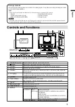 Preview for 7 page of DuraVision FDS1702N Setup Manual