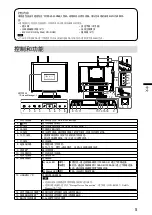 Preview for 49 page of DuraVision FDS1702N Setup Manual