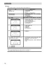 Preview for 58 page of DuraVision FDS1702N Setup Manual