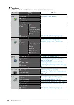 Preview for 10 page of DuraVision FDU2101 User Manual