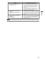 Preview for 41 page of DuraVision FDU2602W Setup Manual