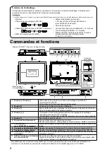 Предварительный просмотр 39 страницы DuraVision FDX1501 Setup Manual