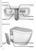 Preview for 36 page of DURAVIT 620000 Operating Instructions Manual