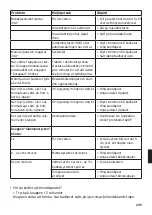 Preview for 205 page of DURAVIT Combi-System L Operating Instructions Manual