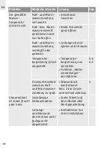 Preview for 18 page of DURAVIT D.1 Operating Instructions Manual