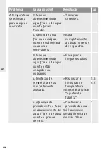 Preview for 118 page of DURAVIT D.1 Operating Instructions Manual