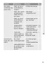 Preview for 135 page of DURAVIT D.1 Operating Instructions Manual