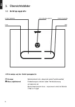 Preview for 5 page of DURAVIT DuraSystem A2 Operating Instructions Manual