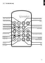 Preview for 6 page of DURAVIT DuraSystem A2 Operating Instructions Manual