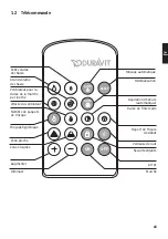 Preview for 64 page of DURAVIT DuraSystem A2 Operating Instructions Manual