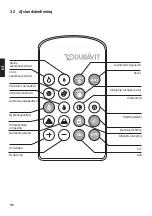 Preview for 93 page of DURAVIT DuraSystem A2 Operating Instructions Manual