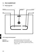 Preview for 209 page of DURAVIT DuraSystem A2 Operating Instructions Manual