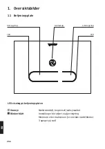 Preview for 265 page of DURAVIT DuraSystem A2 Operating Instructions Manual