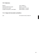 Preview for 63 page of DURAVIT Jet Project Operating Instructions Manual