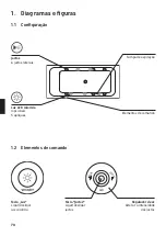 Preview for 78 page of DURAVIT Jet Project Operating Instructions Manual