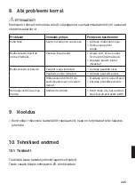 Preview for 145 page of DURAVIT Jet Project Operating Instructions Manual