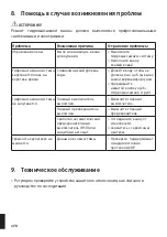 Preview for 170 page of DURAVIT Jet Project Operating Instructions Manual