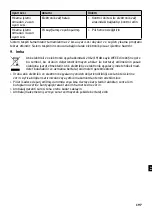 Preview for 197 page of DURAVIT ME by Starck 280931 Series Operating Instructions Manual