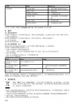 Preview for 204 page of DURAVIT ME by Starck 280931 Series Operating Instructions Manual