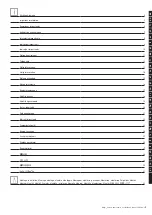 Preview for 3 page of DURAVIT Paiova 700264 Mounting Instructions