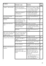 Preview for 45 page of DURAVIT Pool Operating Instructions Manual