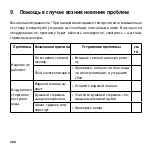 Предварительный просмотр 206 страницы DURAVIT Sensowash D-Code Operating Instructions Manual