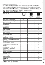 Предварительный просмотр 83 страницы DURAVIT SensoWash i Lite Operating Instructions Manual