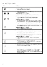 Preview for 20 page of DURKOPP ADLER 540-100-1 Manual Complete